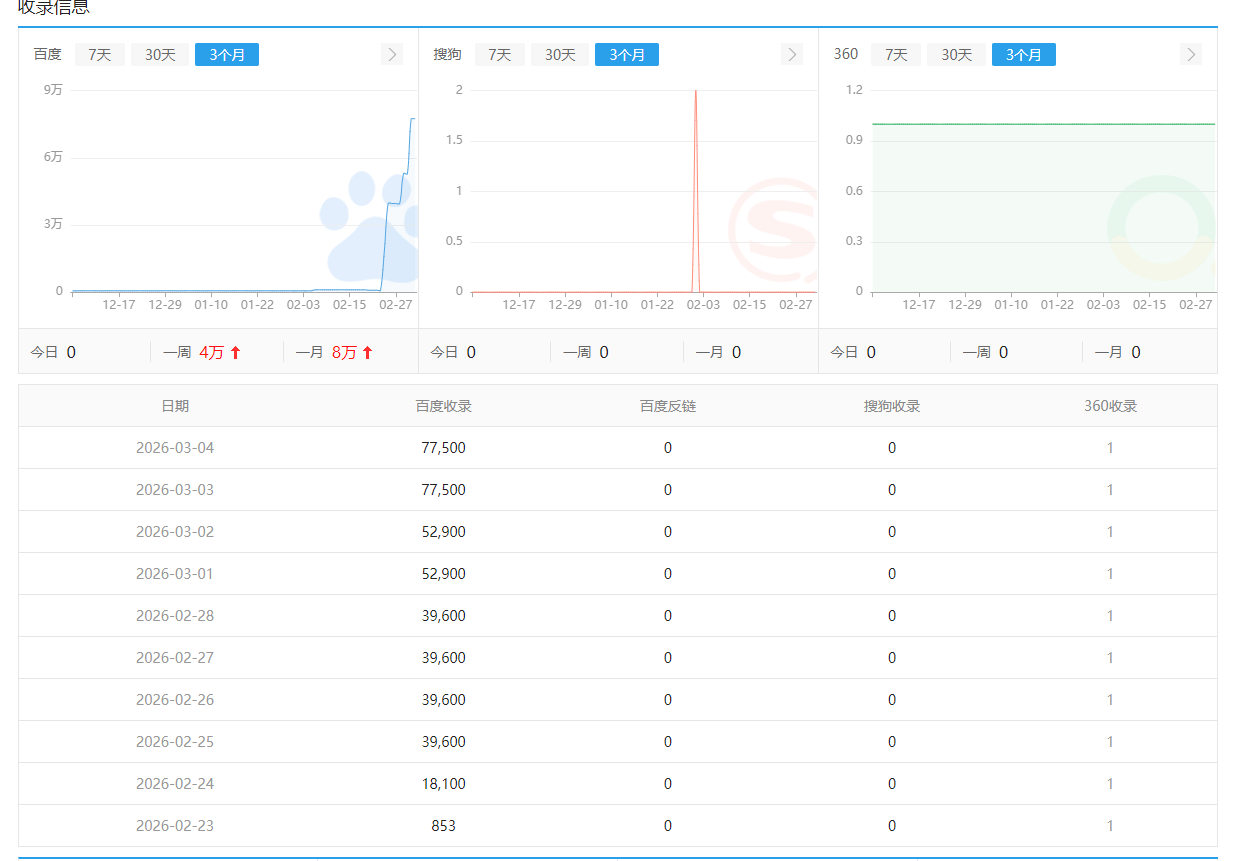 3 - 收录效果 - UC建站系统