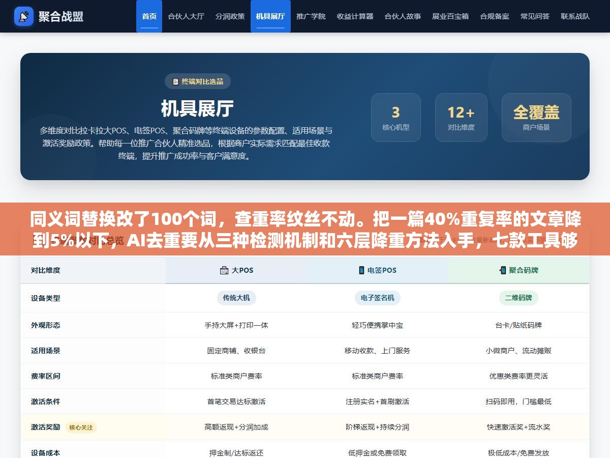 同义词替换改了100个词，查重率纹丝不动。把一篇40%重复率的文章降到5%以下，AI去重要从三种检测机制和六层降重方法入手，七款工具够不够用？