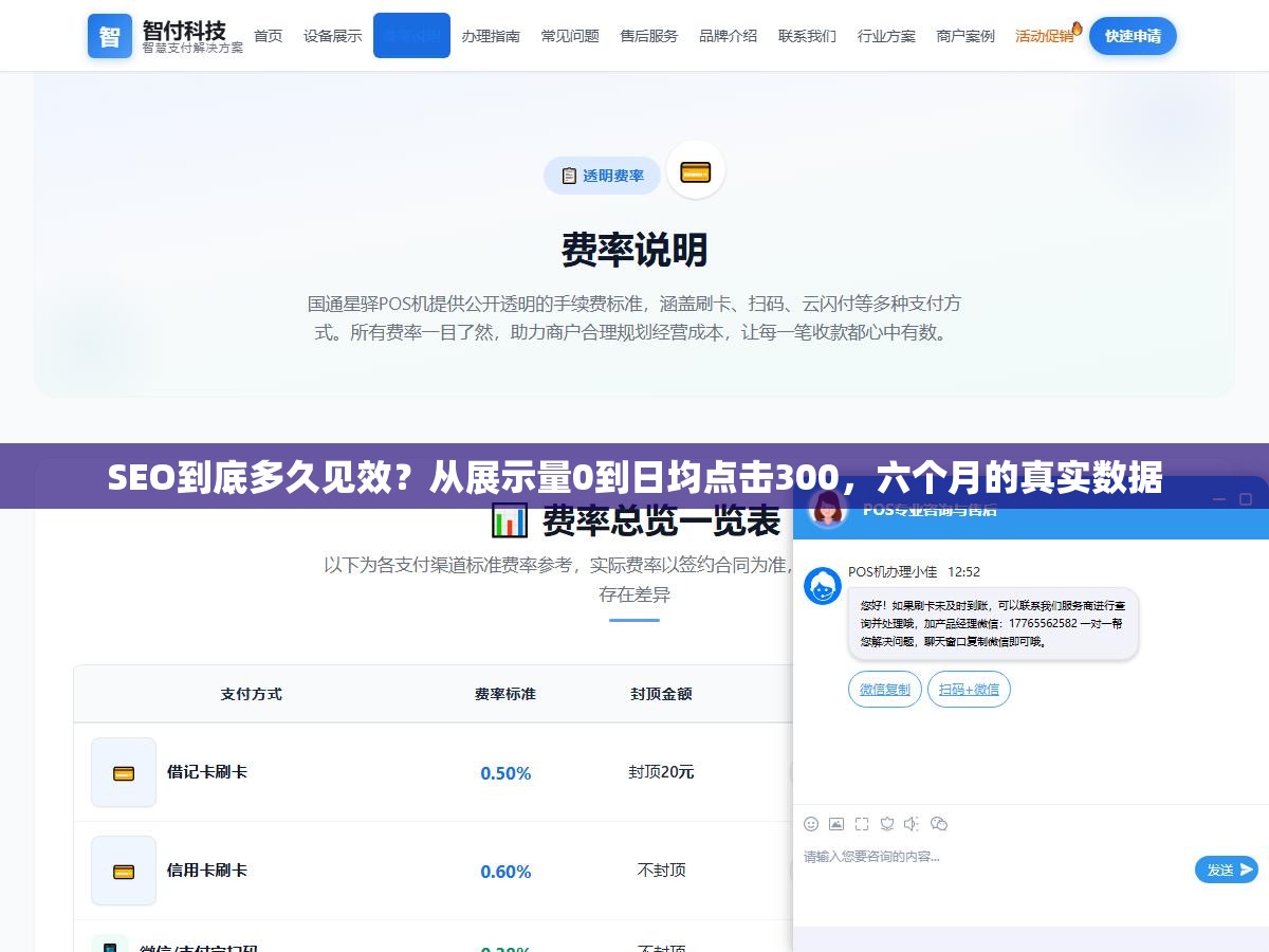 SEO到底多久见效?从展示量0到日均点击300,六个月的真实数据 1 - SEO到底多久见效?从展示量0到日均点击300,六个月的真实数据 - UC建站系统