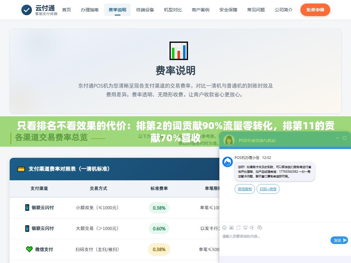 只看排名不看效果的代价:排第2的词贡献90%流量零转化,排第11的贡献70%营收 1 - 只看排名不看效果的代价:排第2的词贡献90%流量零转化,排第11的贡献70%营收 - UC建站系统