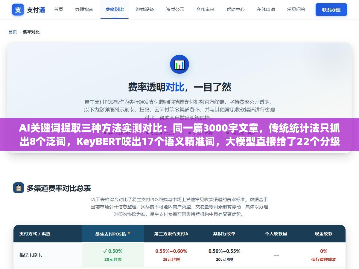 AI关键词提取三种方法实测对比:同一篇3000字文章,传统统计法只抓出8个泛词,KeyBERT咬出17个语义精准词,大模型直接给了22个分级关键词差距不止一倍 3 - AI关键词提取三种方法实测对比:同一篇3000字文章,传统统计法只抓出8个泛词,KeyBERT咬出17个语义精准词,大模型直接给了22个分级关键词差距不止一倍 - UC建站系统