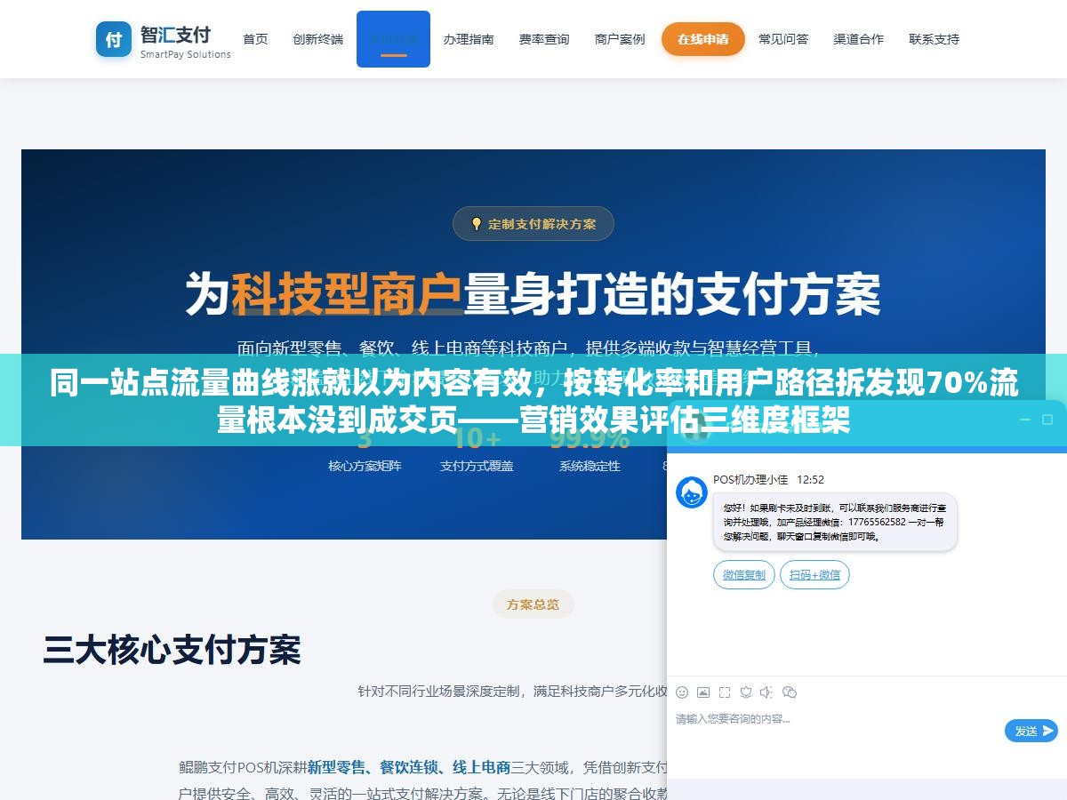 同一站点流量曲线涨就以为内容有效,按转化率和用户路径拆发现70%流量根本没到成交页——营销效果评估三维度框架 1 - 同一站点流量曲线涨就以为内容有效,按转化率和用户路径拆发现70%流量根本没到成交页——营销效果评估三维度框架 - UC建站系统