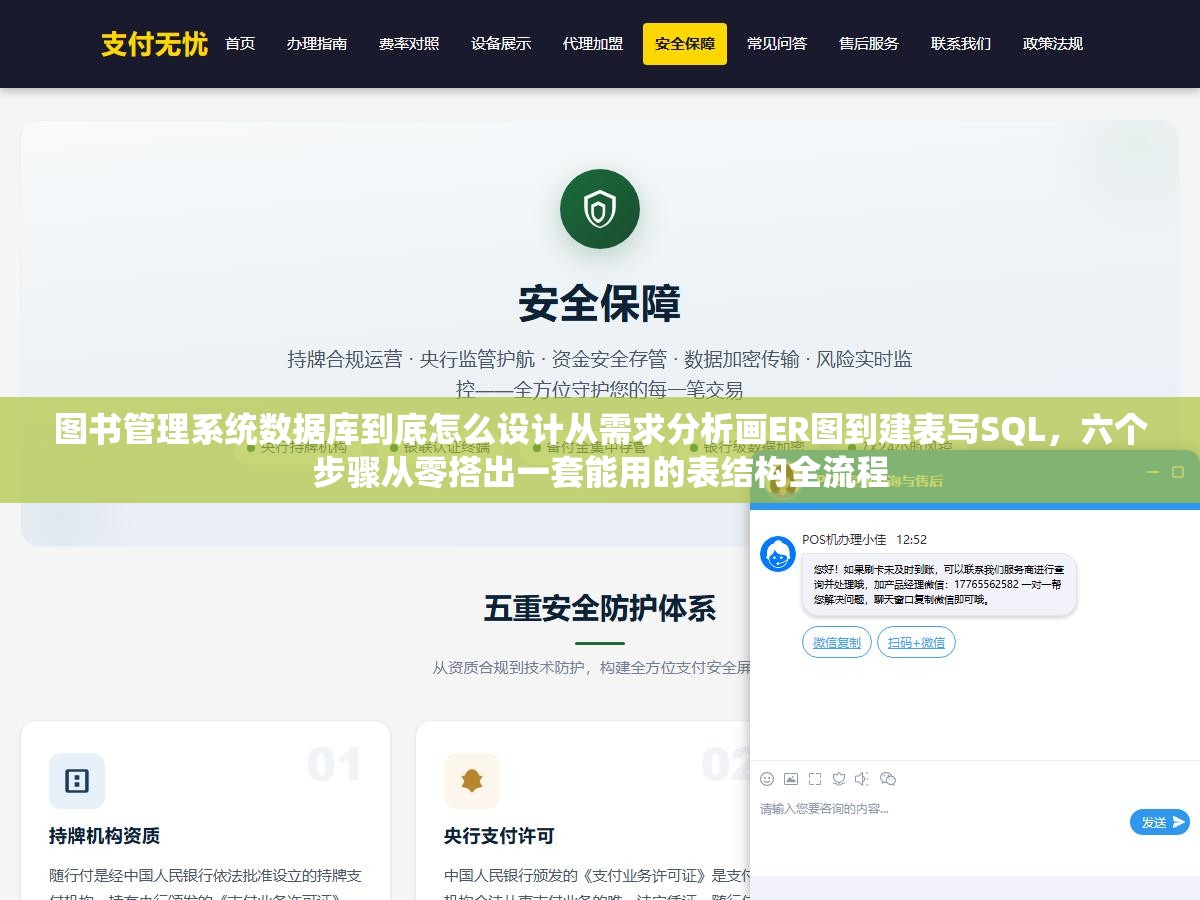 图书管理系统数据库到底怎么设计从需求分析画ER图到建表写SQL,六个步骤从零搭出一套能用的表结构全流程 2 - 图书管理系统数据库到底怎么设计从需求分析画ER图到建表写SQL,六个步骤从零搭出一套能用的表结构全流程 - UC建站系统
