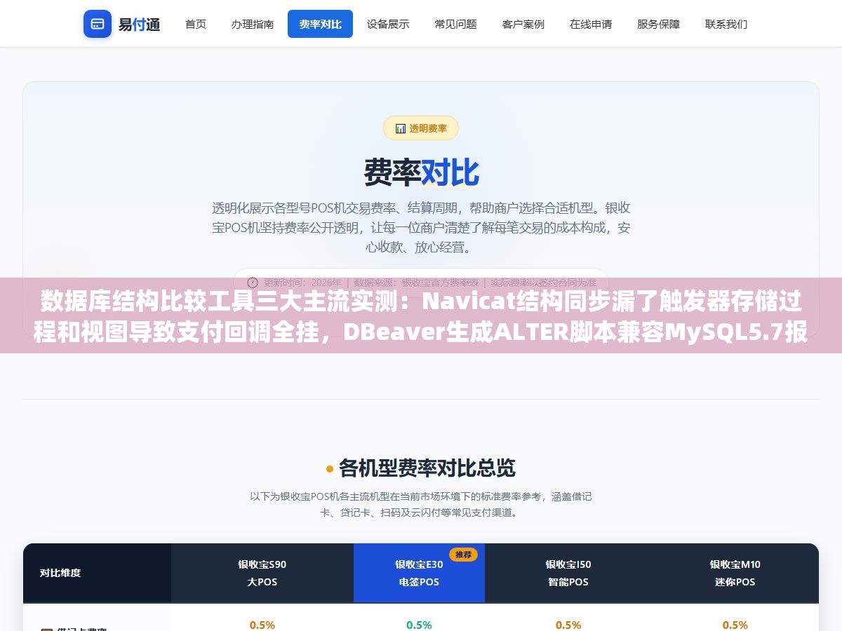 数据库结构比较工具三大主流实测:Navicat结构同步漏了触发器存储过程和视图导致支付回调全挂,DBeaver生成ALTER脚本兼容MySQL5.7报错,DataGrip看不出差异却没一键同步 2 - 数据库结构比较工具三大主流实测:Navicat结构同步漏了触发器存储过程和视图导致支付回调全挂,DBeaver生成ALTER脚本兼容MySQL5.7报错,DataGrip看不出差异却没一键同步 - UC建站系统