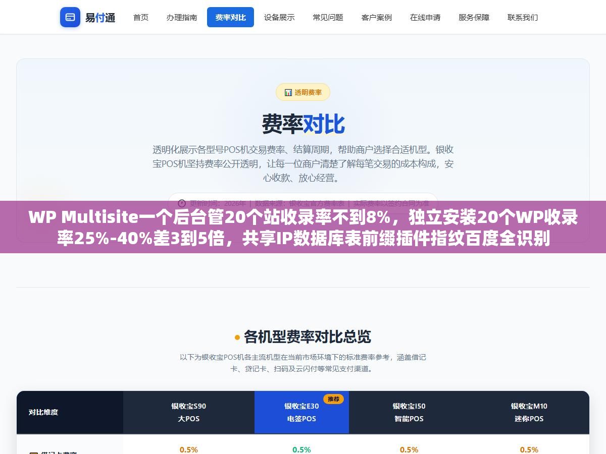 WP Multisite一个后台管20个站收录率不到8%,独立安装20个WP收录率25%-40%差3到5倍,共享IP数据库表前缀插件指纹百度全识别 1 - WP Multisite一个后台管20个站收录率不到8%,独立安装20个WP收录率25%-40%差3到5倍,共享IP数据库表前缀插件指纹百度全识别 - UC建站系统