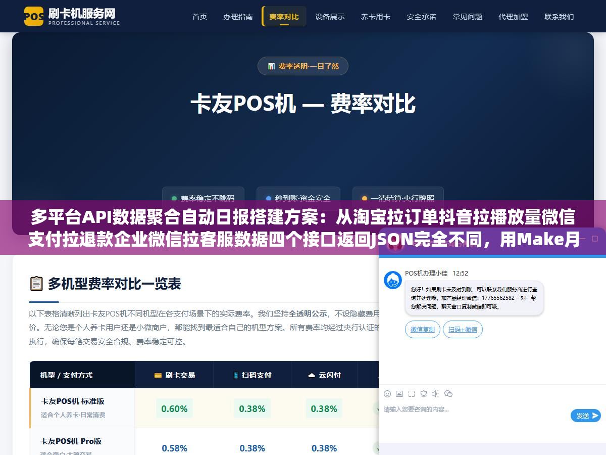 3 - 多平台API数据聚合自动日报搭建方案：从淘宝拉订单抖音拉播放量微信支付拉退款企业微信拉客服数据四个接口返回JSON完全不同，用Make月付9美元搭一条自动化管道凌晨3点自动跑完推钉钉群实现零人工 - UC建站系统