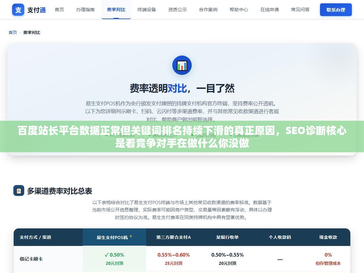 百度站长平台数据正常但关键词排名持续下滑的真正原因,SEO诊断核心是看竞争对手在做什么你没做 1 - 百度站长平台数据正常但关键词排名持续下滑的真正原因,SEO诊断核心是看竞争对手在做什么你没做 - UC建站系统