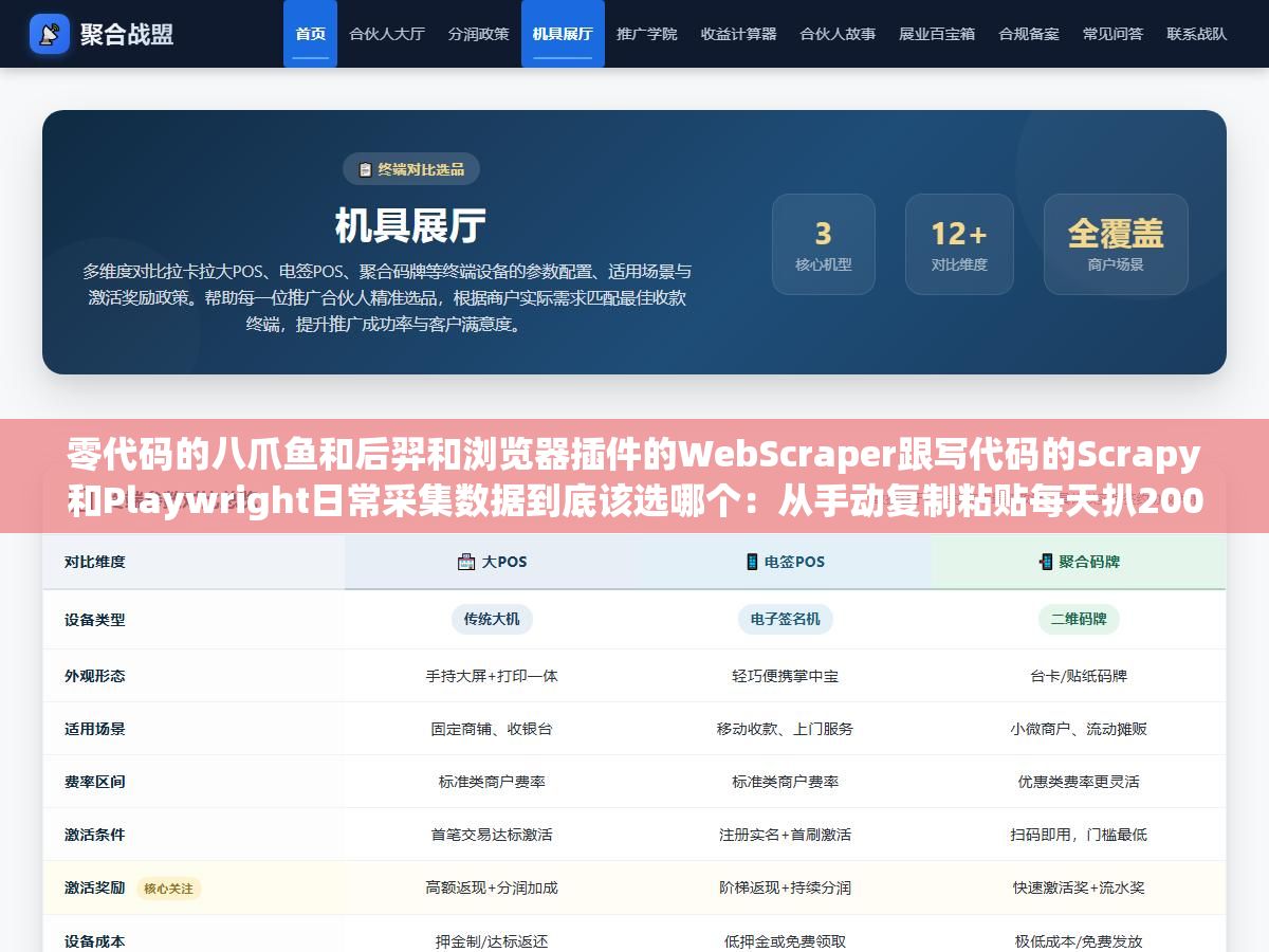 零代码的八爪鱼和后羿和浏览器插件的WebScraper跟写代码的Scrapy和Playwright日常采集数据到底该选哪个:从手动复制粘贴每天扒200条到全自动30分钟跑完一整天的量每种方案的适用边界 1 - 零代码的八爪鱼和后羿和浏览器插件的WebScraper跟写代码的Scrapy和Playwright日常采集数据到底该选哪个:从手动复制粘贴每天扒200条到全自动30分钟跑完一整天的量每种方案的适用边界 - UC建站系统