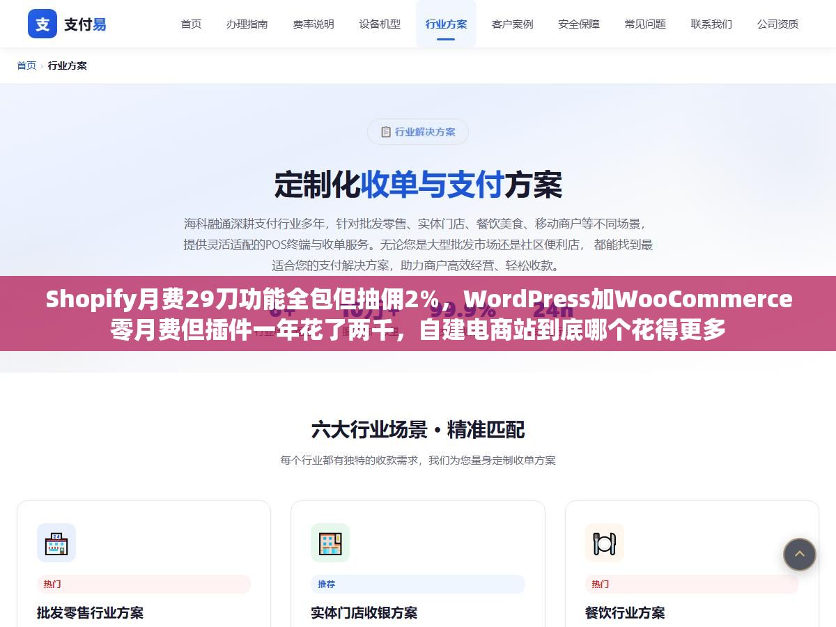 Shopify月费29刀功能全包但抽佣2%,WordPress加WooCommerce零月费但插件一年花了两千,自建电商站到底哪个花得更多 2 - Shopify月费29刀功能全包但抽佣2%,WordPress加WooCommerce零月费但插件一年花了两千,自建电商站到底哪个花得更多 - UC建站系统