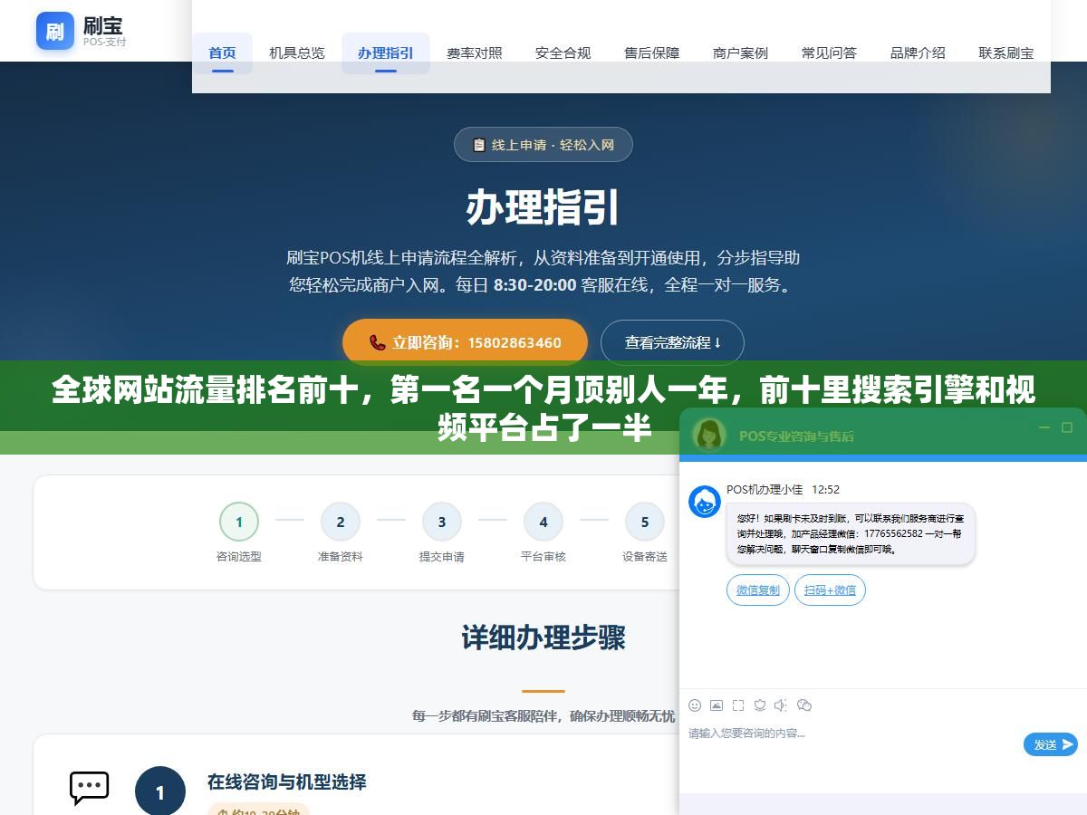 全球网站流量排名前十,第一名一个月顶别人一年,前十里搜索引擎和视频平台占了一半 2 - 全球网站流量排名前十,第一名一个月顶别人一年,前十里搜索引擎和视频平台占了一半 - UC建站系统