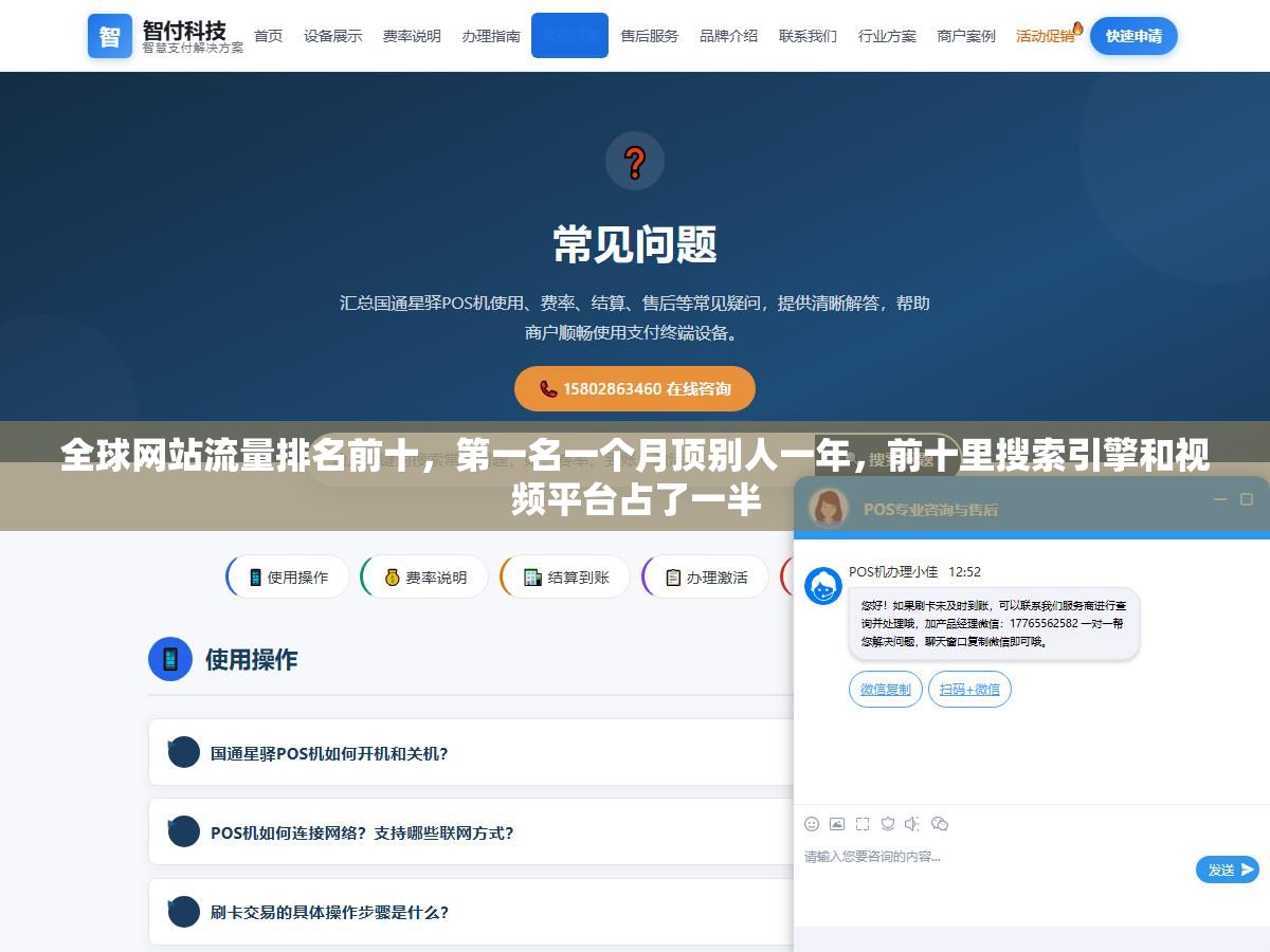 全球网站流量排名前十,第一名一个月顶别人一年,前十里搜索引擎和视频平台占了一半 1 - 全球网站流量排名前十,第一名一个月顶别人一年,前十里搜索引擎和视频平台占了一半 - UC建站系统