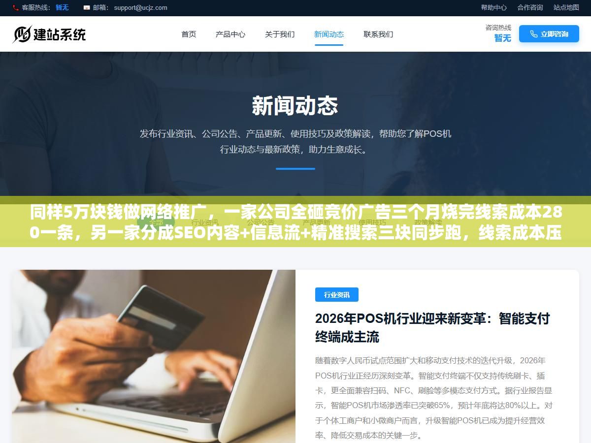 同样5万块钱做网络推广,一家公司全砸竞价广告三个月烧完线索成本280一条,另一家分成SEO内容+信息流+精准搜索三块同步跑,线索成本压到90块还攒下了一批能持续来流量的内容资产,两种方案差的不只是钱花得快慢而是有没有留下复利 1 - 同样5万块钱做网络推广,一家公司全砸竞价广告三个月烧完线索成本280一条,另一家分成SEO内容+信息流+精准搜索三块同步跑,线索成本压到90块还攒下了一批能持续来流量的内容资产,两种方案差的不只是钱花得快慢而是有没有留下复利 - UC建站系统