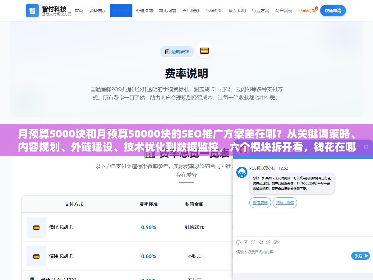 月预算5000块和月预算50000块的SEO推广方案差在哪?从关键词策略、内容规划、外链建设、技术优化到数据监控,六个模块拆开看,钱花在哪效果差在哪 2 - 月预算5000块和月预算50000块的SEO推广方案差在哪?从关键词策略、内容规划、外链建设、技术优化到数据监控,六个模块拆开看,钱花在哪效果差在哪 - UC建站系统