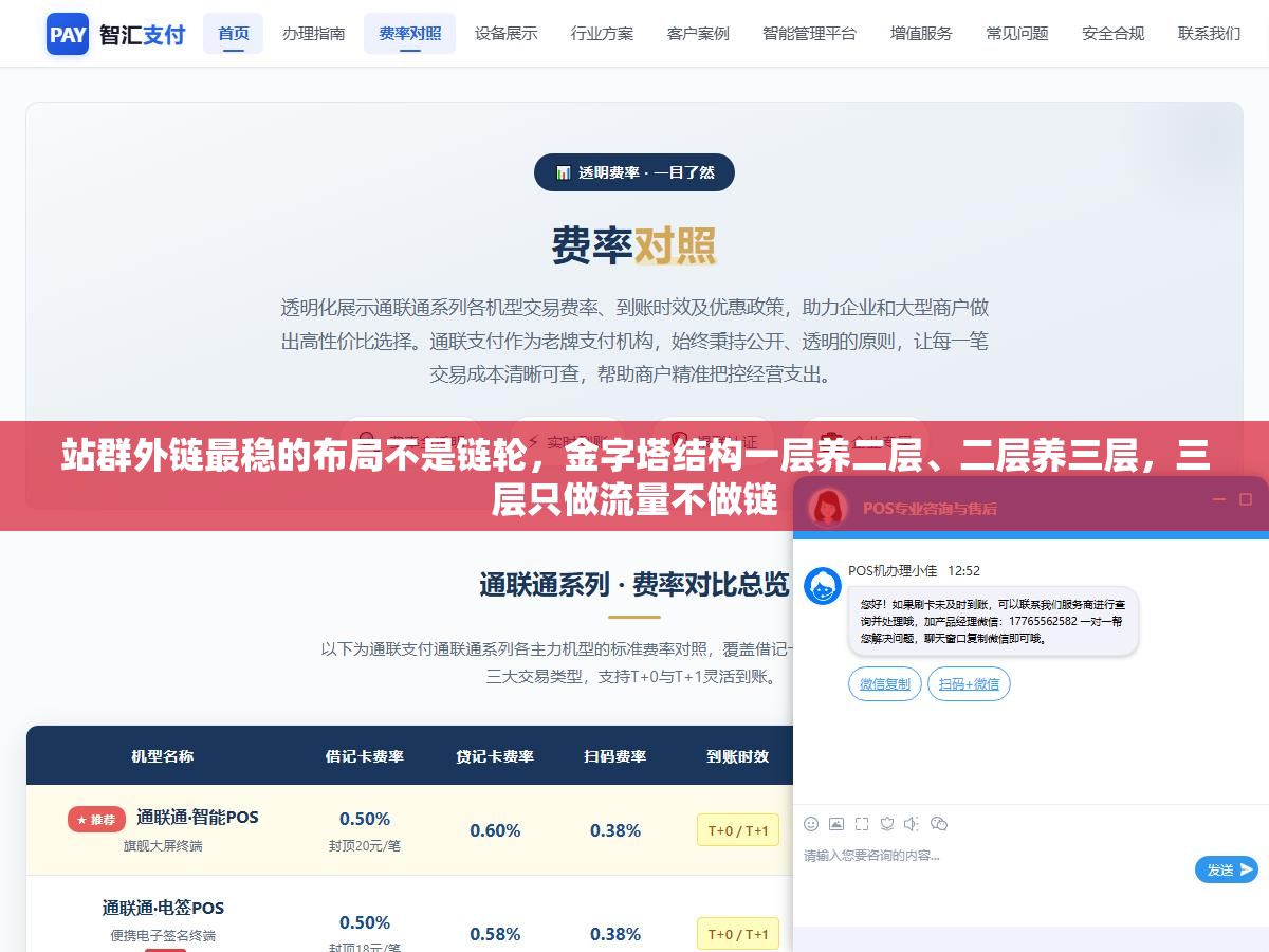 站群外链最稳的布局不是链轮,金字塔结构一层养二层、二层养三层,三层只做流量不做链 3 - 站群外链最稳的布局不是链轮,金字塔结构一层养二层、二层养三层,三层只做流量不做链 - UC建站系统