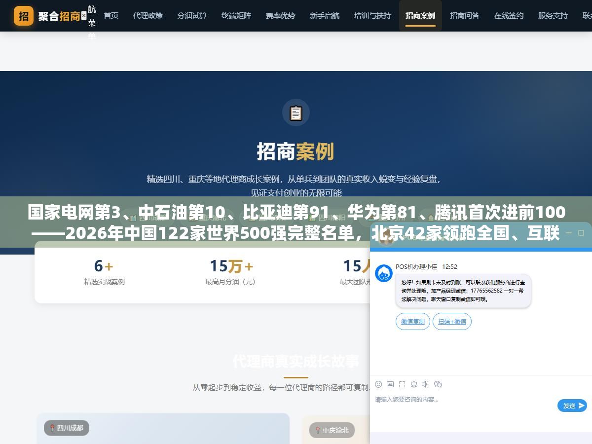国家电网第3、中石油第10、比亚迪第91、华为第81、腾讯首次进前100——2026年中国122家世界500强完整名单,北京42家领跑全国、互联网公司排名全部上升、33家民企上榜但8家国企跌出榜单 2 - 国家电网第3、中石油第10、比亚迪第91、华为第81、腾讯首次进前100——2026年中国122家世界500强完整名单,北京42家领跑全国、互联网公司排名全部上升、33家民企上榜但8家国企跌出榜单 - UC建站系统