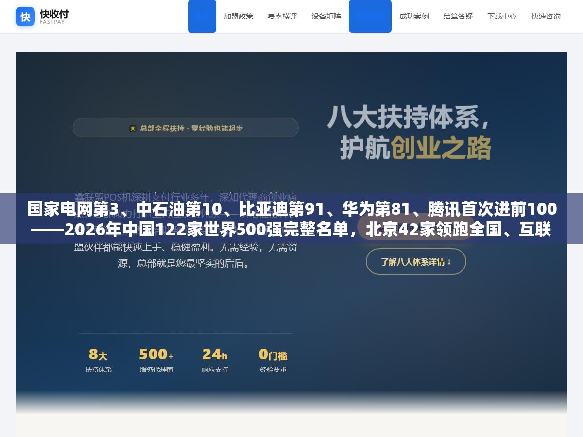 国家电网第3、中石油第10、比亚迪第91、华为第81、腾讯首次进前100——2026年中国122家世界500强完整名单,北京42家领跑全国、互联网公司排名全部上升、33家民企上榜但8家国企跌出榜单 3 - 国家电网第3、中石油第10、比亚迪第91、华为第81、腾讯首次进前100——2026年中国122家世界500强完整名单,北京42家领跑全国、互联网公司排名全部上升、33家民企上榜但8家国企跌出榜单 - UC建站系统