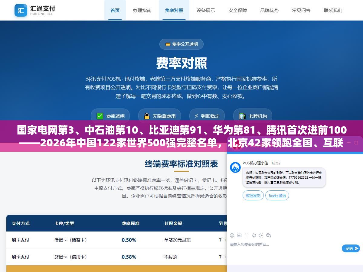国家电网第3、中石油第10、比亚迪第91、华为第81、腾讯首次进前100——2026年中国122家世界500强完整名单,北京42家领跑全国、互联网公司排名全部上升、33家民企上榜但8家国企跌出榜单 1 - 国家电网第3、中石油第10、比亚迪第91、华为第81、腾讯首次进前100——2026年中国122家世界500强完整名单,北京42家领跑全国、互联网公司排名全部上升、33家民企上榜但8家国企跌出榜单 - UC建站系统