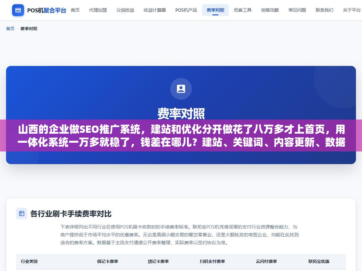 山西的企业做SEO推广系统,建站和优化分开做花了八万多才上首页,用一体化系统一万多就稳了,钱差在哪儿?建站、关键词、内容更新、数据监控、GEO优化、百度API推送,这7个功能模块拆开看哪个该自建哪个必须用系统 3 - 山西的企业做SEO推广系统,建站和优化分开做花了八万多才上首页,用一体化系统一万多就稳了,钱差在哪儿?建站、关键词、内容更新、数据监控、GEO优化、百度API推送,这7个功能模块拆开看哪个该自建哪个必须用系统 - UC建站系统