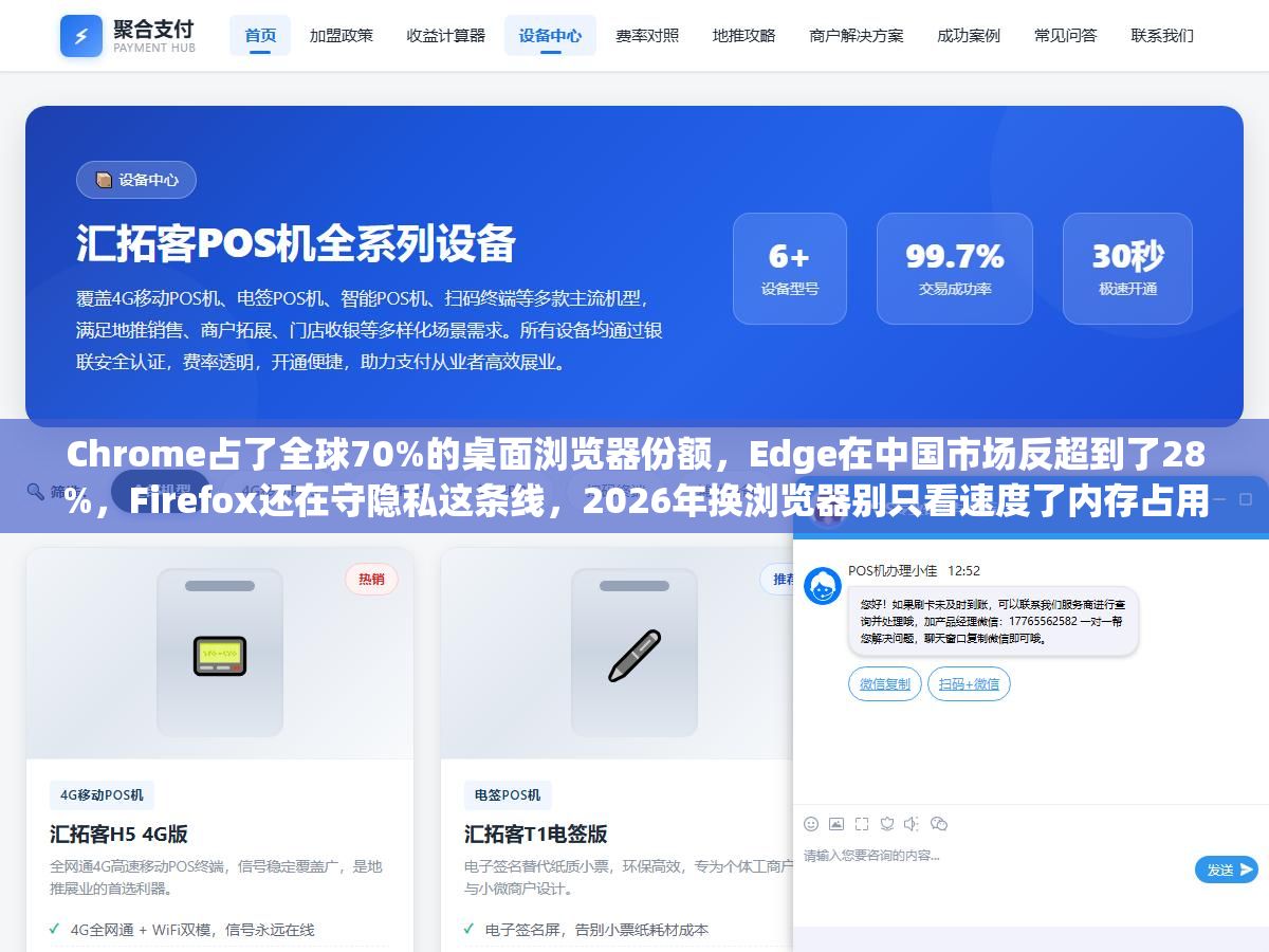 Chrome占了全球70%的桌面浏览器份额,Edge在中国市场反超到了28%,Firefox还在守隐私这条线,2026年换浏览器别只看速度了内存占用和插件生态才是拉开差距的地方 1 - Chrome占了全球70%的桌面浏览器份额,Edge在中国市场反超到了28%,Firefox还在守隐私这条线,2026年换浏览器别只看速度了内存占用和插件生态才是拉开差距的地方 - UC建站系统