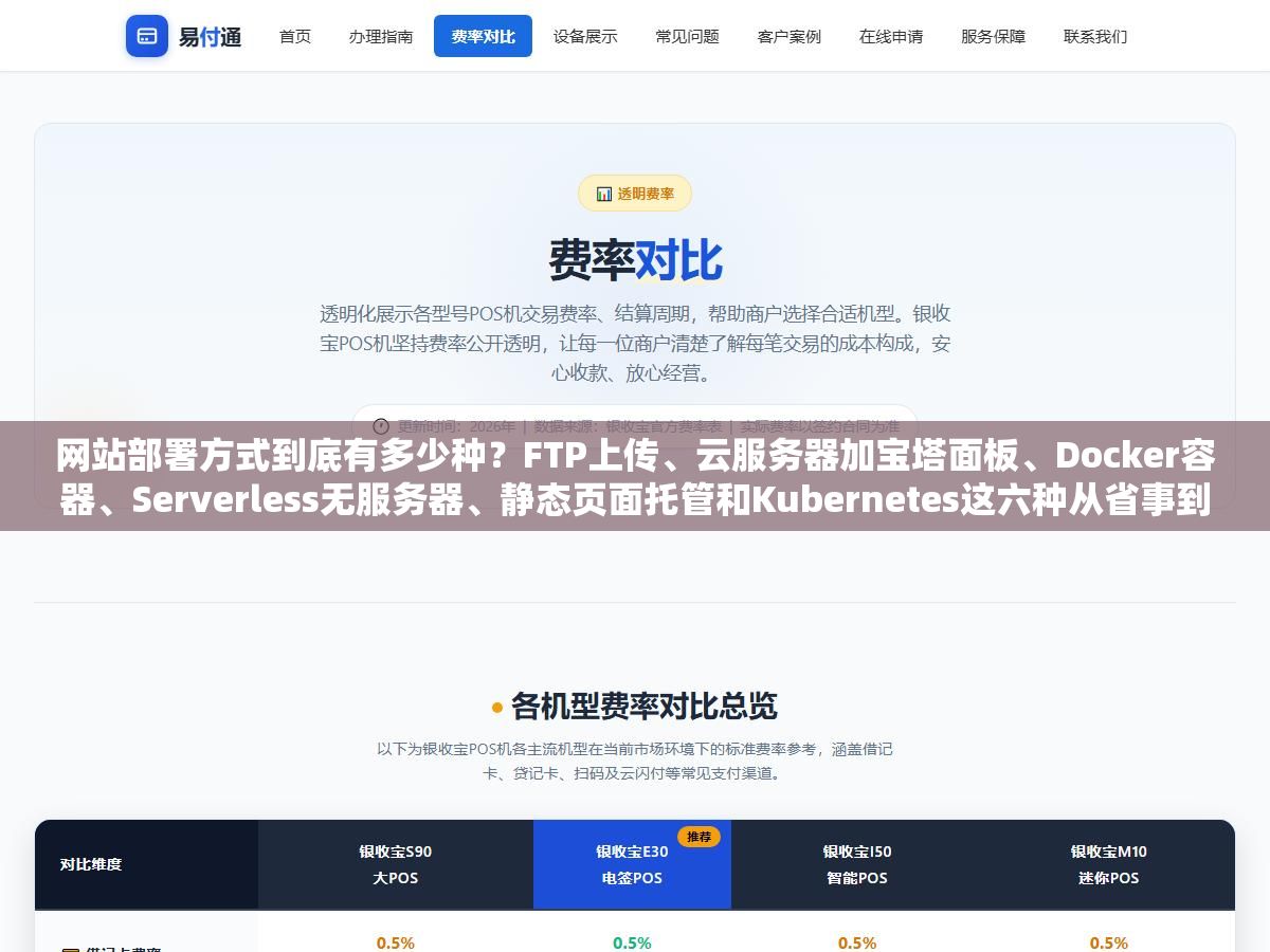 1 - 网站部署方式到底有多少种？FTP上传、云服务器加宝塔面板、Docker容器、Serverless无服务器、静态页面托管和Kubernetes这六种从省事到专业排列下来，做个人博客和企业官网选前两种就够了，做高并发SaaS才需要考虑后面四种 - UC建站系统