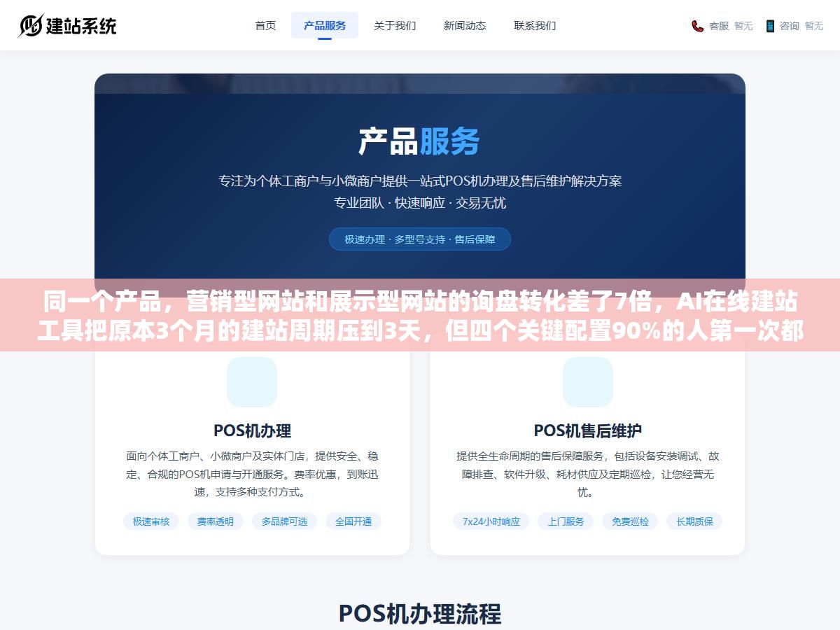 1 - 同一个产品，营销型网站和展示型网站的询盘转化差了7倍，AI在线建站工具把原本3个月的建站周期压到3天，但四个关键配置90%的人第一次都漏了 - UC建站系统