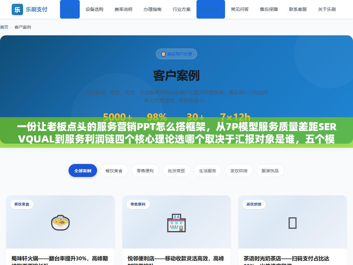 1 - 一份让老板点头的服务营销PPT怎么搭框架，从7P模型服务质量差距SERVQUAL到服务利润链四个核心理论选哪个取决于汇报对象是谁，五个模块从行业分析客户洞察到落地执行排下来比网上一搜就套模板的流水账PPT至少多说服一半人 - UC建站系统