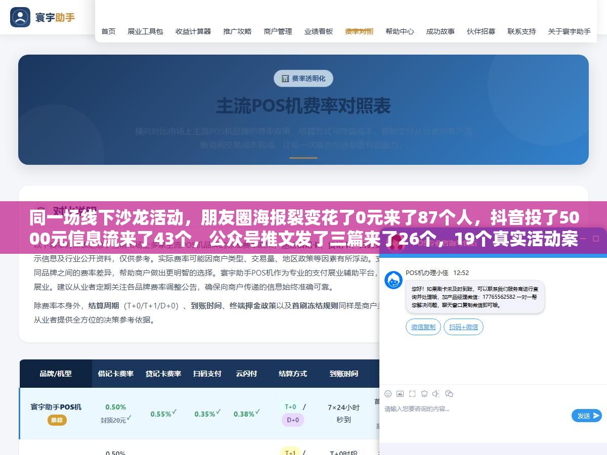 同一场线下沙龙活动,朋友圈海报裂变花了0元来了87个人,抖音投了5000元信息流来了43个,公众号推文发了三篇来了26个,19个真实活动案例的数据告诉你:活动线上宣传渠道选错了不是多花冤枉钱的事,是花了钱人也来了但转化率差了三倍 3 - 同一场线下沙龙活动,朋友圈海报裂变花了0元来了87个人,抖音投了5000元信息流来了43个,公众号推文发了三篇来了26个,19个真实活动案例的数据告诉你:活动线上宣传渠道选错了不是多花冤枉钱的事,是花了钱人也来了但转化率差了三倍 - UC建站系统