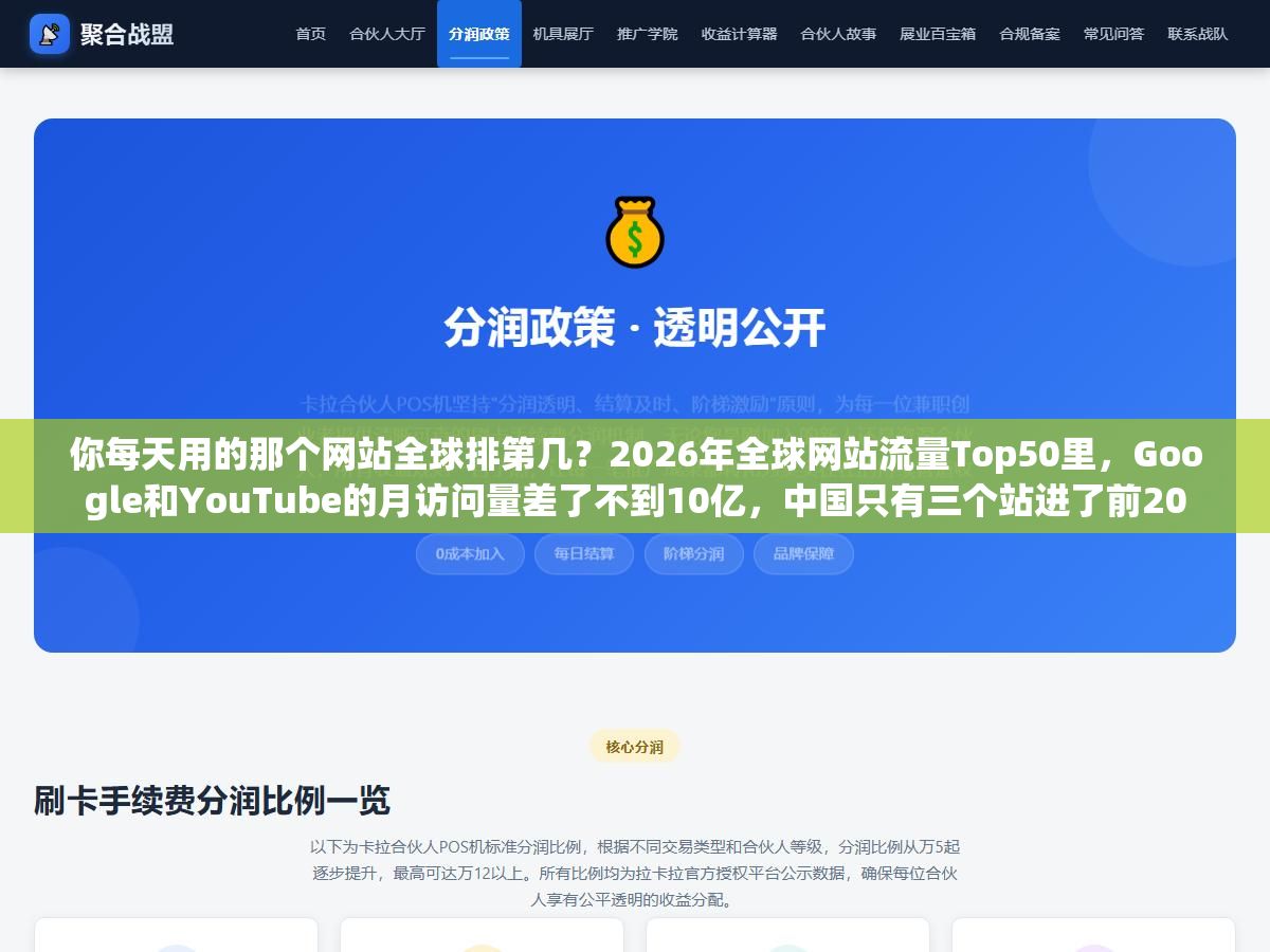 1 - 你每天用的那个网站全球排第几？2026年全球网站流量Top50里，Google和YouTube的月访问量差了不到10亿，中国只有三个站进了前20 - UC建站系统