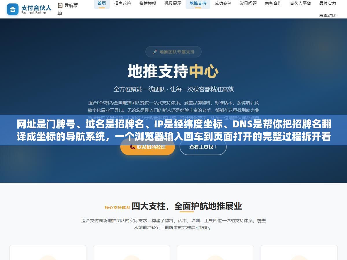 2 - 网址是门牌号、域名是招牌名、IP是经纬度坐标、DNS是帮你把招牌名翻译成坐标的导航系统，一个浏览器输入回车到页面打开的完整过程拆开看，每一步都在这 - UC建站系统