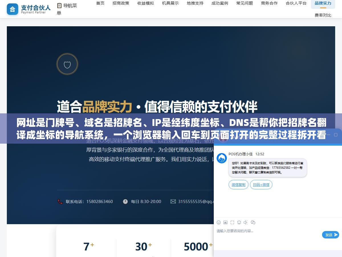 3 - 网址是门牌号、域名是招牌名、IP是经纬度坐标、DNS是帮你把招牌名翻译成坐标的导航系统，一个浏览器输入回车到页面打开的完整过程拆开看，每一步都在这 - UC建站系统