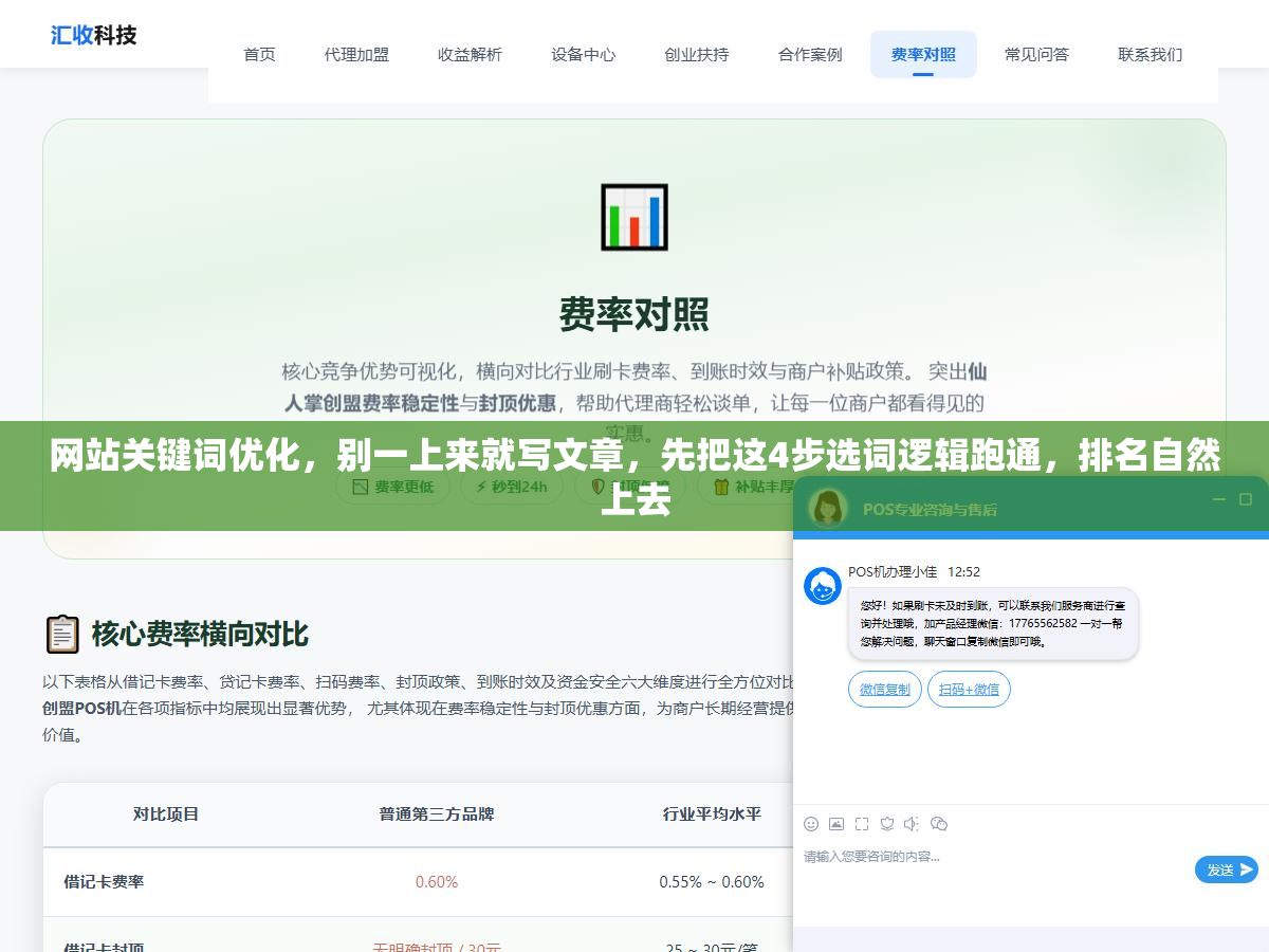 1 - 网站关键词优化，别一上来就写文章，先把这4步选词逻辑跑通，排名自然上去 - UC建站系统