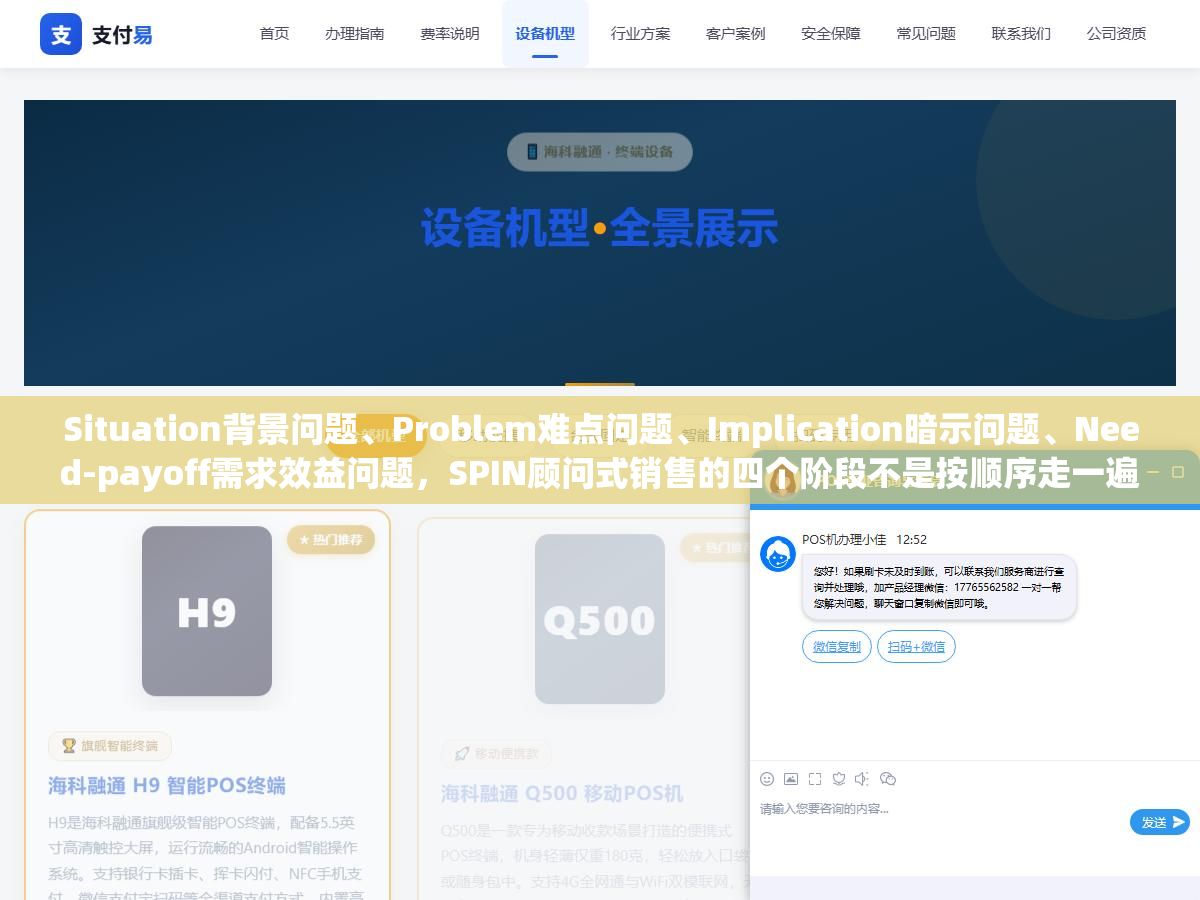1 - Situation背景问题、Problem难点问题、Implication暗示问题、Need-payoff需求效益问题，SPIN顾问式销售的四个阶段不是按顺序走一遍就完了，能不能在客户脑子里种下一个"不解决这个问题损失更大"的认知才是这套方法有没有用对的关键 - UC建站系统