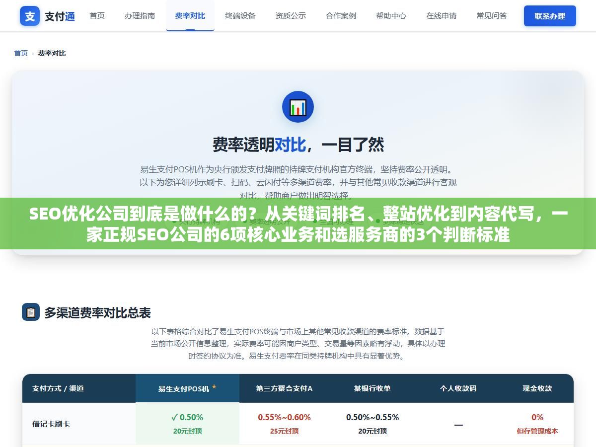 SEO优化公司到底是做什么的?从关键词排名、整站优化到内容代写,一家正规SEO公司的6项核心业务和选服务商的3个判断标准 1 - SEO优化公司到底是做什么的?从关键词排名、整站优化到内容代写,一家正规SEO公司的6项核心业务和选服务商的3个判断标准 - UC建站系统