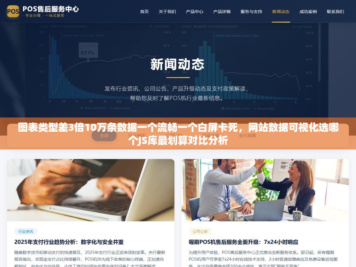 1 - 图表类型差3倍10万条数据一个流畅一个白屏卡死，网站数据可视化选哪个JS库最划算对比分析 - UC建站系统