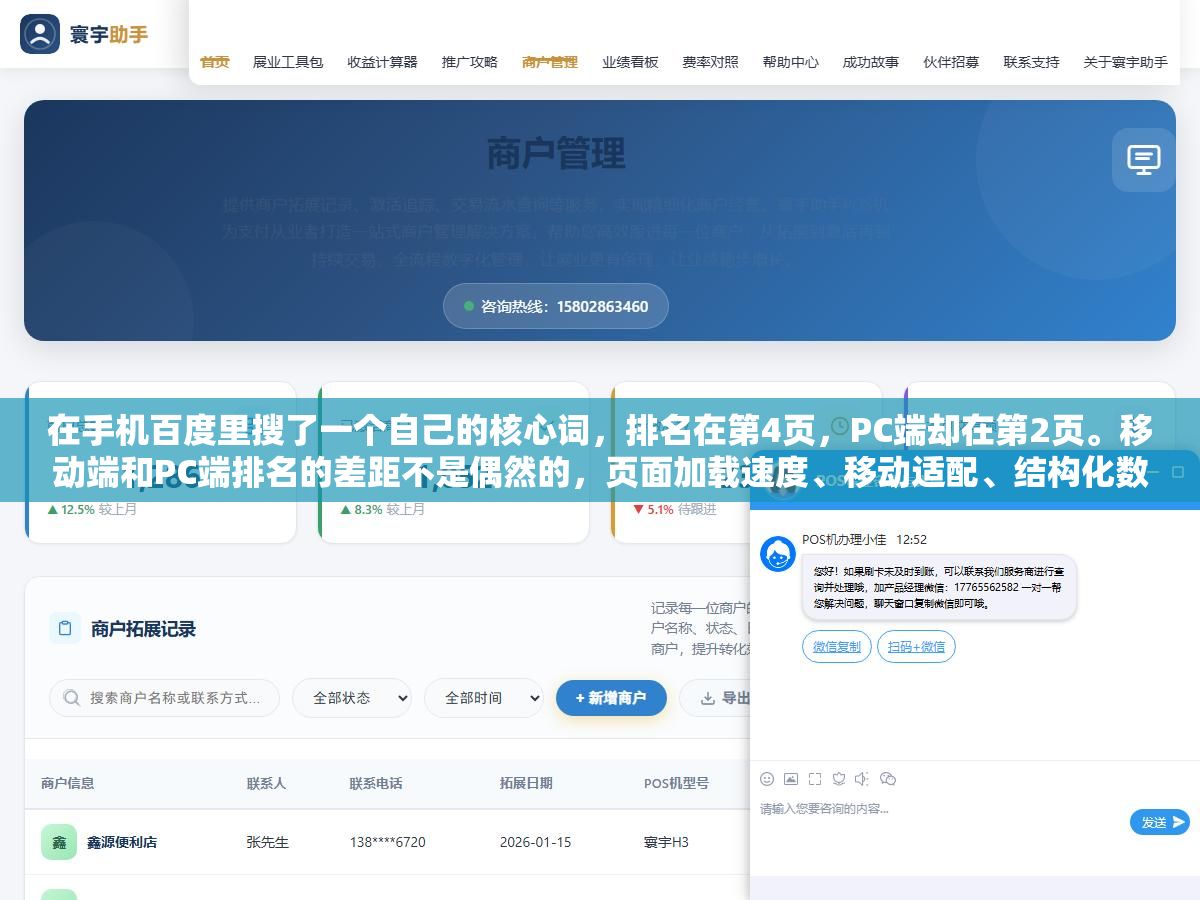 1 - 在手机百度里搜了一个自己的核心词，排名在第4页，PC端却在第2页。移动端和PC端排名的差距不是偶然的，页面加载速度、移动适配、结构化数据和点击率这四个因素在手机搜索里的权重比PC端高得多，查排名的方式也完全不一样 - UC建站系统