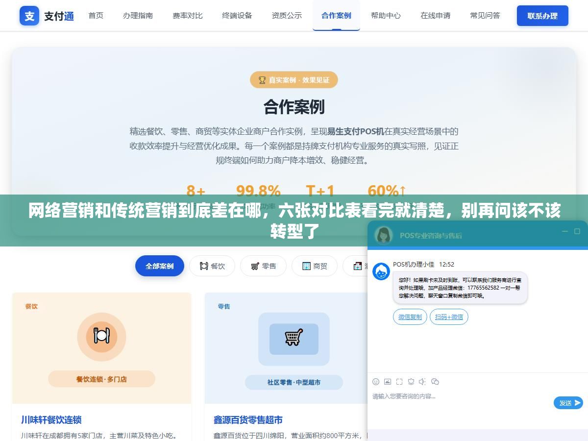 网络营销和传统营销到底差在哪,六张对比表看完就清楚,别再问该不该转型了 2 - 网络营销和传统营销到底差在哪,六张对比表看完就清楚,别再问该不该转型了 - UC建站系统