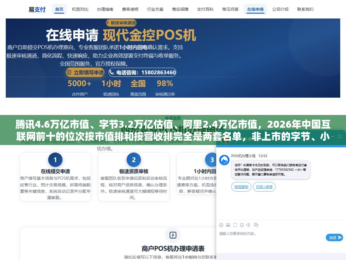 1 - 腾讯4.6万亿市值、字节3.2万亿估值、阿里2.4万亿市值，2026年中国互联网前十的位次按市值排和按营收排完全是两套名单，非上市的字节、小红书、蚂蚁实力藏在榜单之外，求职、投资、找外包看这十家公司的核心业务和护城河才能做对选择 - UC建站系统