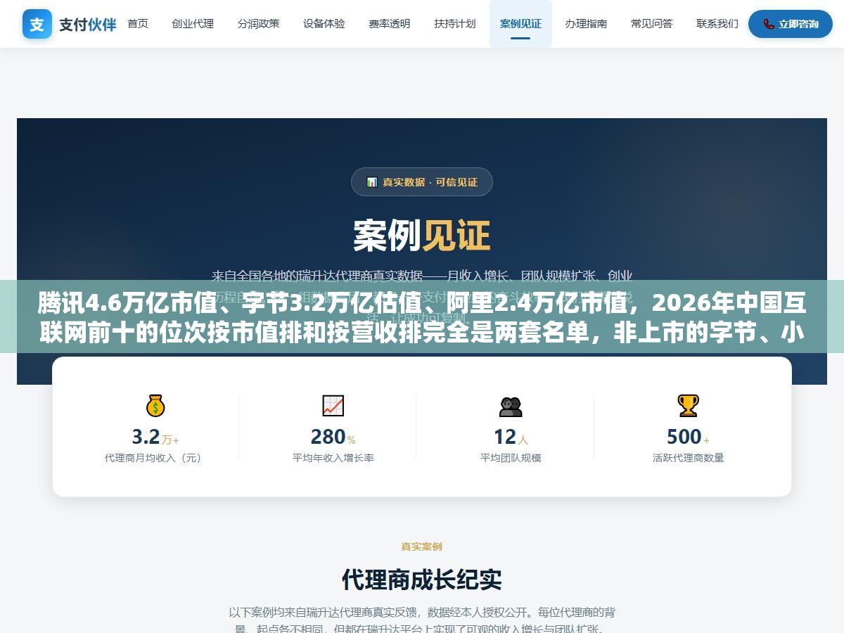 2 - 腾讯4.6万亿市值、字节3.2万亿估值、阿里2.4万亿市值，2026年中国互联网前十的位次按市值排和按营收排完全是两套名单，非上市的字节、小红书、蚂蚁实力藏在榜单之外，求职、投资、找外包看这十家公司的核心业务和护城河才能做对选择 - UC建站系统