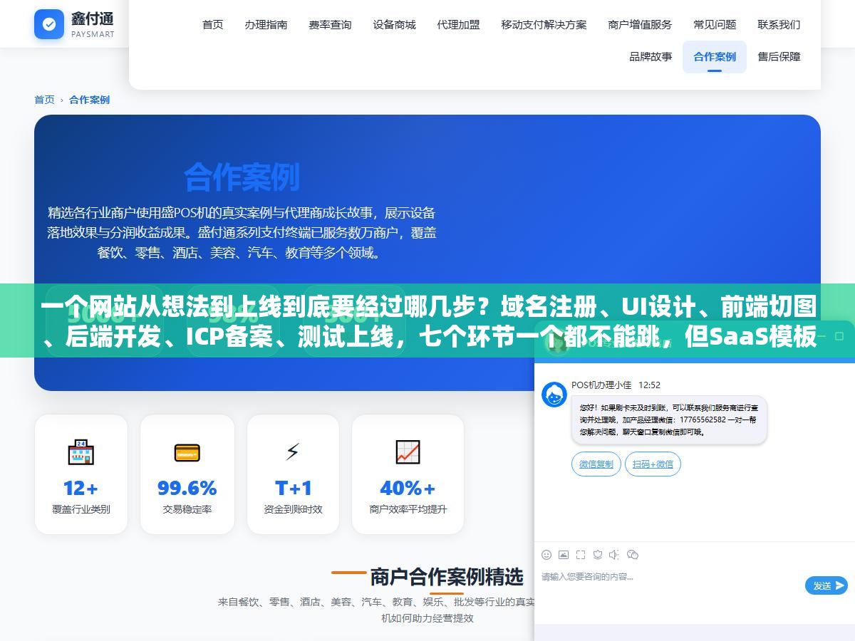 一个网站从想法到上线到底要经过哪几步?域名注册、UI设计、前端切图、后端开发、ICP备案、测试上线,七个环节一个都不能跳,但SaaS模板站3天搞定、外包定制要8周、自己用WordPress搭大概两周,差别在哪? 3 - 一个网站从想法到上线到底要经过哪几步?域名注册、UI设计、前端切图、后端开发、ICP备案、测试上线,七个环节一个都不能跳,但SaaS模板站3天搞定、外包定制要8周、自己用WordPress搭大概两周,差别在哪? - UC建站系统