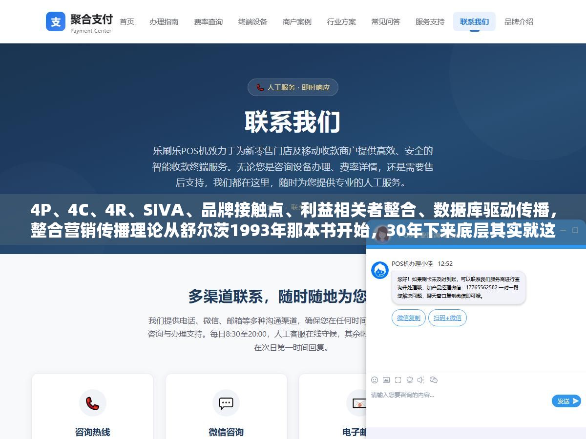 4P、4C、4R、SIVA、品牌接触点、利益相关者整合、数据库驱动传播,整合营销传播理论从舒尔茨1993年那本书开始,30年下来底层其实就这七块砖 1 - 4P、4C、4R、SIVA、品牌接触点、利益相关者整合、数据库驱动传播,整合营销传播理论从舒尔茨1993年那本书开始,30年下来底层其实就这七块砖 - UC建站系统