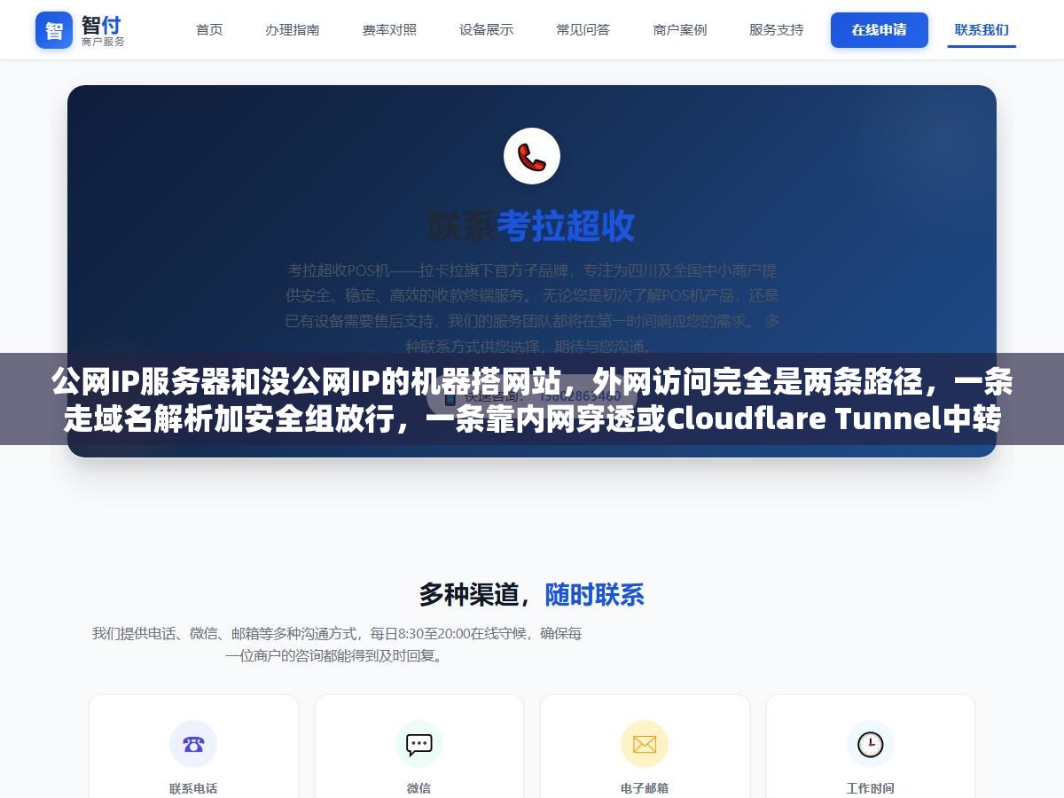 公网IP服务器和没公网IP的机器搭网站,外网访问完全是两条路径,一条走域名解析加安全组放行,一条靠内网穿透或Cloudflare Tunnel中转 1 - 公网IP服务器和没公网IP的机器搭网站,外网访问完全是两条路径,一条走域名解析加安全组放行,一条靠内网穿透或Cloudflare Tunnel中转 - UC建站系统