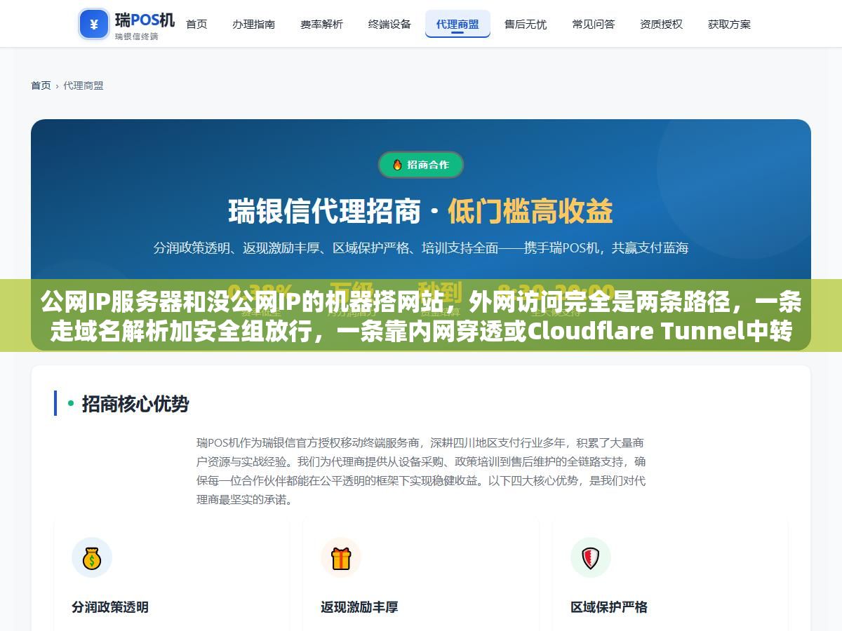 公网IP服务器和没公网IP的机器搭网站,外网访问完全是两条路径,一条走域名解析加安全组放行,一条靠内网穿透或Cloudflare Tunnel中转 2 - 公网IP服务器和没公网IP的机器搭网站,外网访问完全是两条路径,一条走域名解析加安全组放行,一条靠内网穿透或Cloudflare Tunnel中转 - UC建站系统