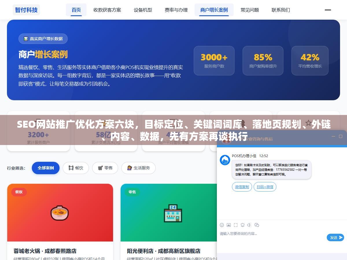 2 - SEO网站推广优化方案六块，目标定位、关键词词库、落地页规划、外链、内容、数据，先有方案再谈执行 - UC建站系统