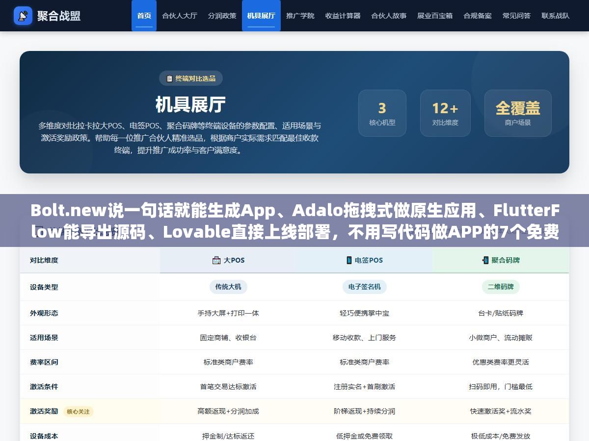 Bolt.new说一句话就能生成App、Adalo拖拽式做原生应用、FlutterFlow能导出源码、Lovable直接上线部署，不用写代码做APP的7个免费工具跑了同一需求后的真实差距