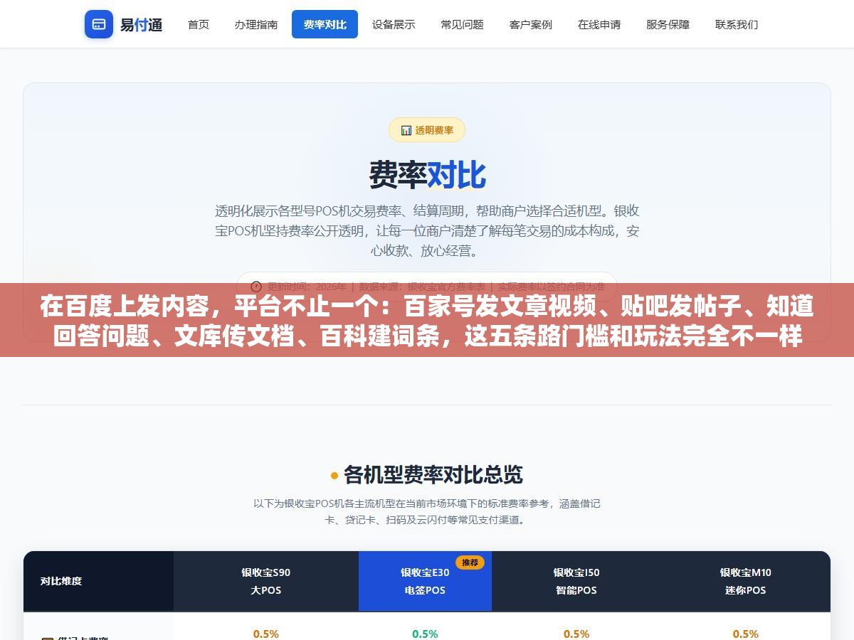 在百度上发内容,平台不止一个:百家号发文章视频、贴吧发帖子、知道回答问题、文库传文档、百科建词条,这五条路门槛和玩法完全不一样 1 - 在百度上发内容,平台不止一个:百家号发文章视频、贴吧发帖子、知道回答问题、文库传文档、百科建词条,这五条路门槛和玩法完全不一样 - UC建站系统