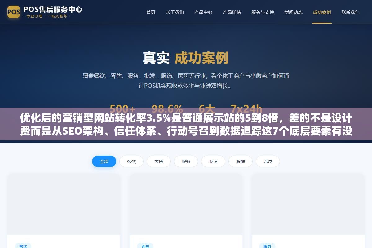 优化后的营销型网站转化率3.5%是普通展示站的5到8倍,差的不是设计费而是从SEO架构、信任体系、行动号召到数据追踪这7个底层要素有没有做对。很多企业花3万做网站结果0询盘,问题不出在美工不出在程序,出在根本没按营销逻辑建站 2 - 优化后的营销型网站转化率3.5%是普通展示站的5到8倍,差的不是设计费而是从SEO架构、信任体系、行动号召到数据追踪这7个底层要素有没有做对。很多企业花3万做网站结果0询盘,问题不出在美工不出在程序,出在根本没按营销逻辑建站 - UC建站系统