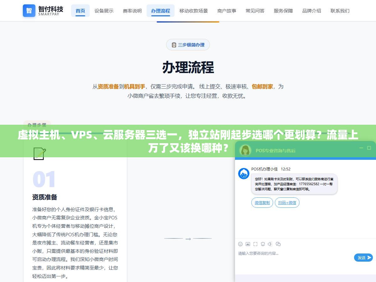 虚拟主机、VPS、云服务器三选一,独立站刚起步选哪个更划算?流量上万了又该换哪种? 2 - 虚拟主机、VPS、云服务器三选一,独立站刚起步选哪个更划算?流量上万了又该换哪种? - UC建站系统