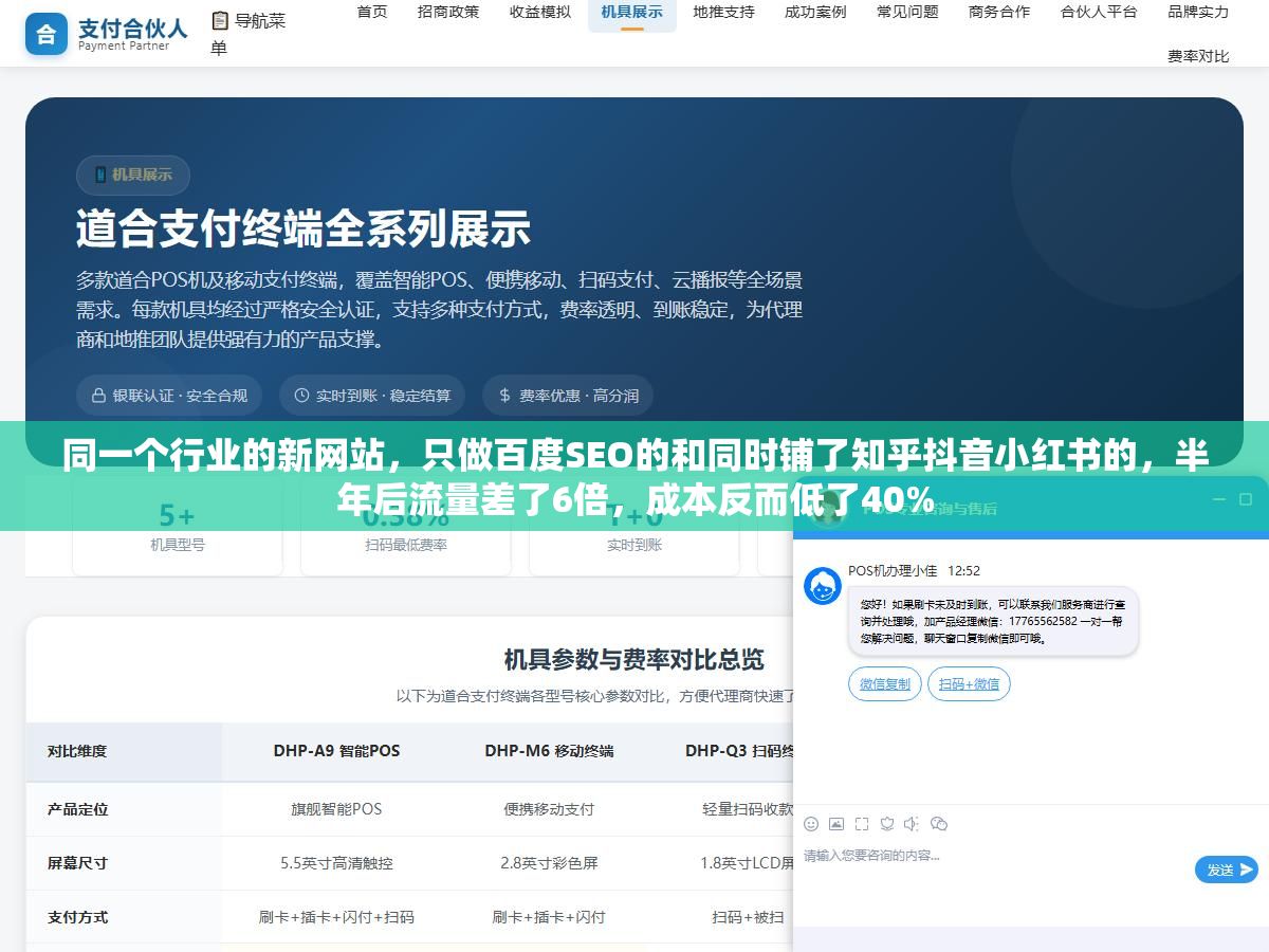 同一个行业的新网站,只做百度SEO的和同时铺了知乎抖音小红书的,半年后流量差了6倍,成本反而低了40% 2 - 同一个行业的新网站,只做百度SEO的和同时铺了知乎抖音小红书的,半年后流量差了6倍,成本反而低了40% - UC建站系统