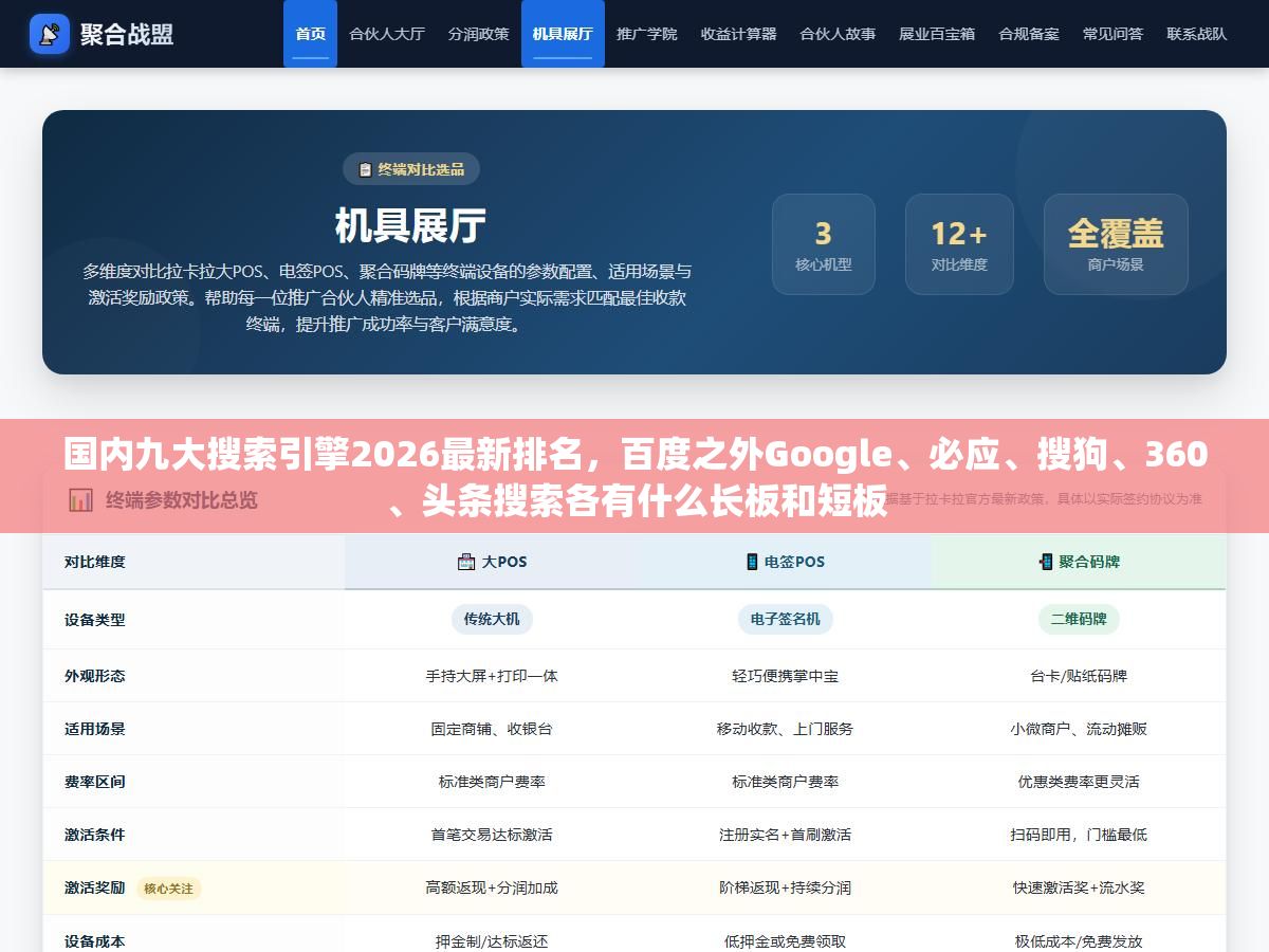 国内九大搜索引擎2026最新排名,百度之外Google、必应、搜狗、360、头条搜索各有什么长板和短板 2 - 国内九大搜索引擎2026最新排名,百度之外Google、必应、搜狗、360、头条搜索各有什么长板和短板 - UC建站系统
