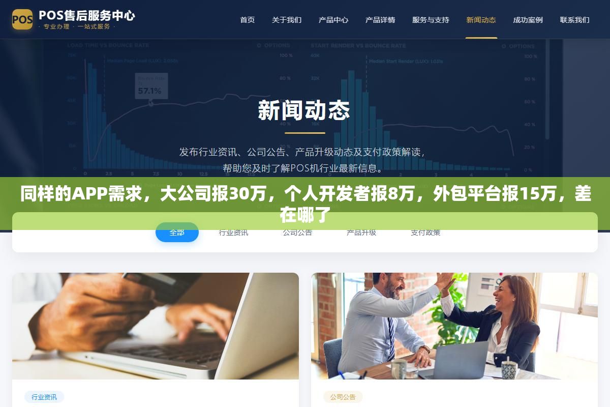 同样的APP需求,大公司报30万,个人开发者报8万,外包平台报15万,差在哪了 3 - 同样的APP需求,大公司报30万,个人开发者报8万,外包平台报15万,差在哪了 - UC建站系统